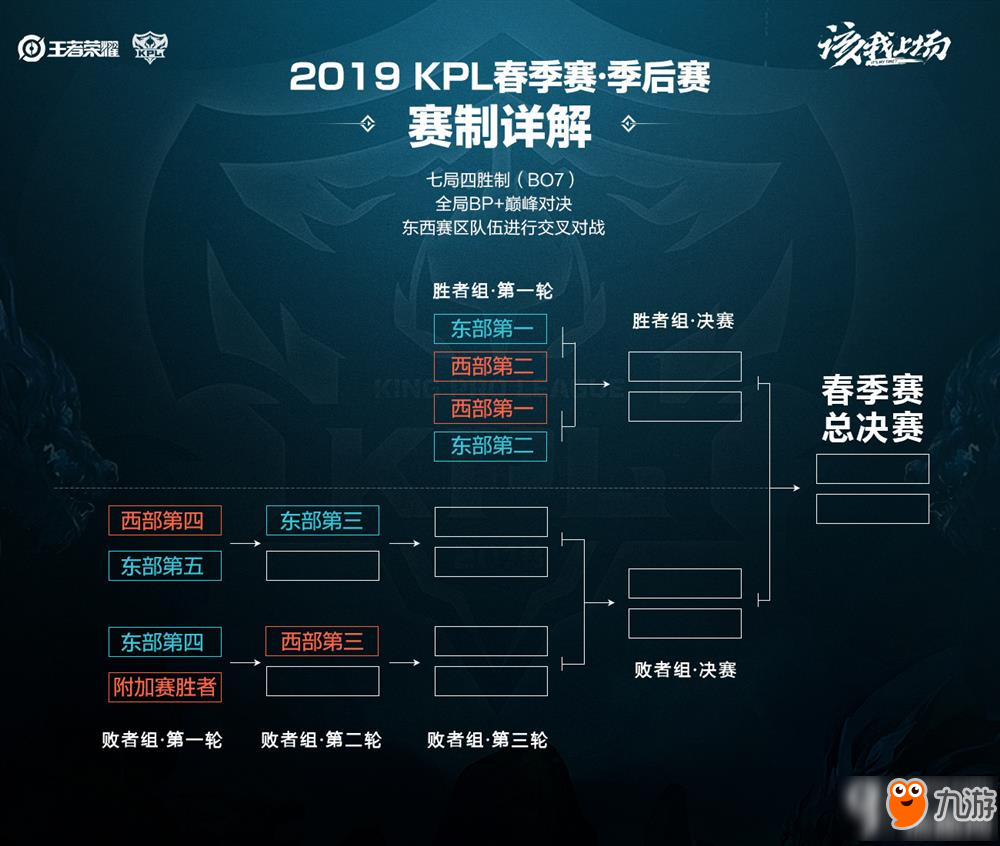 的主动权 的主动权